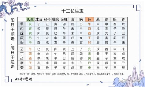 天干十二長生|十二长生的含义及运用